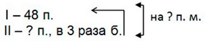 Пояснение к заданию 76