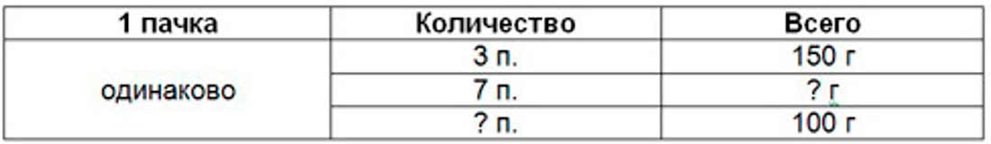 Пояснение к заданию 78