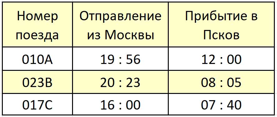 Пояснение к заданию 85