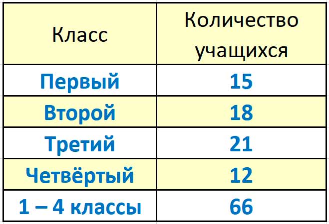 Пояснение к заданию 86