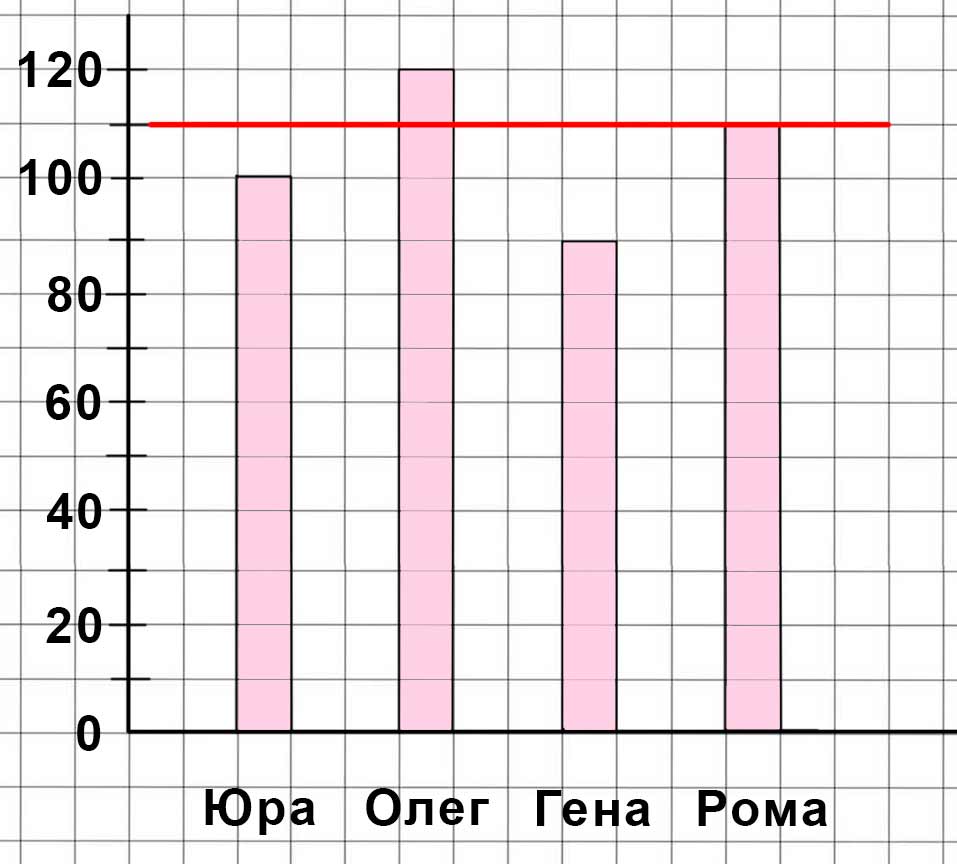Пояснение к заданию 87