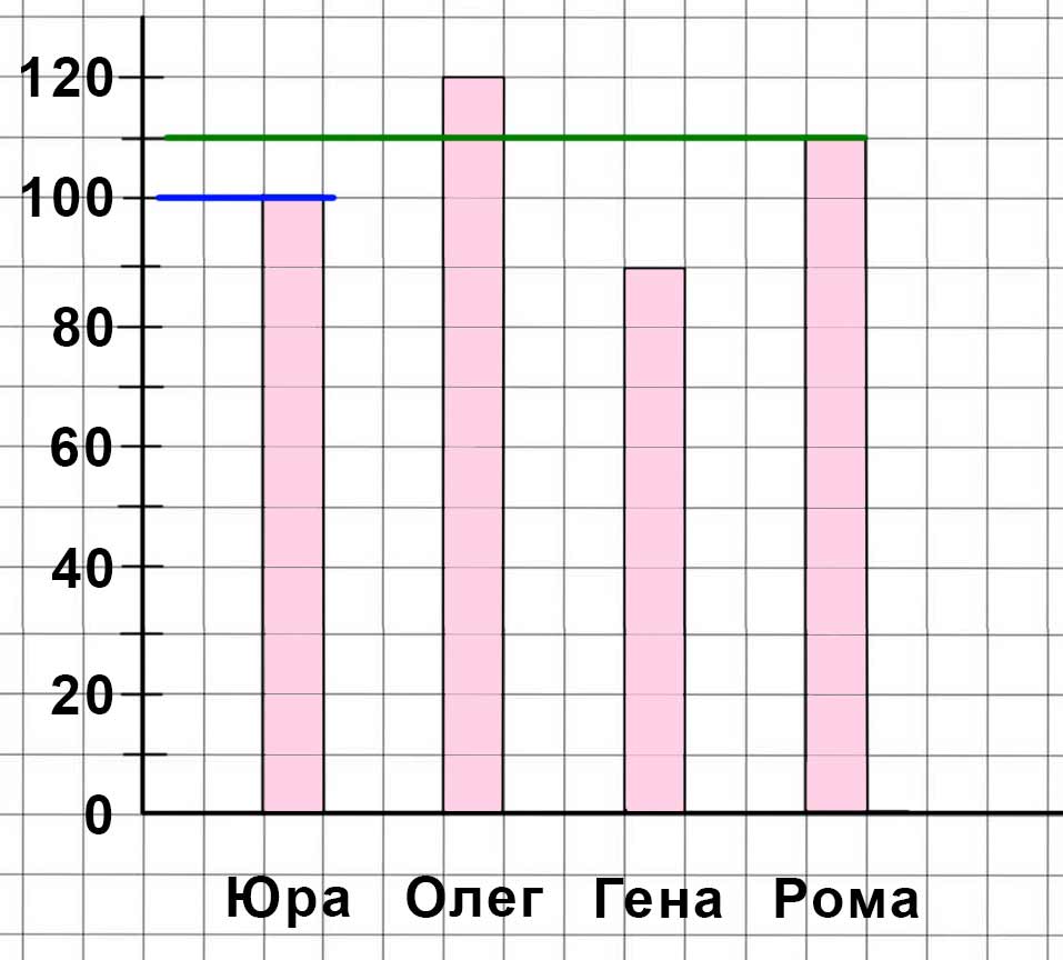 Пояснение к заданию 87