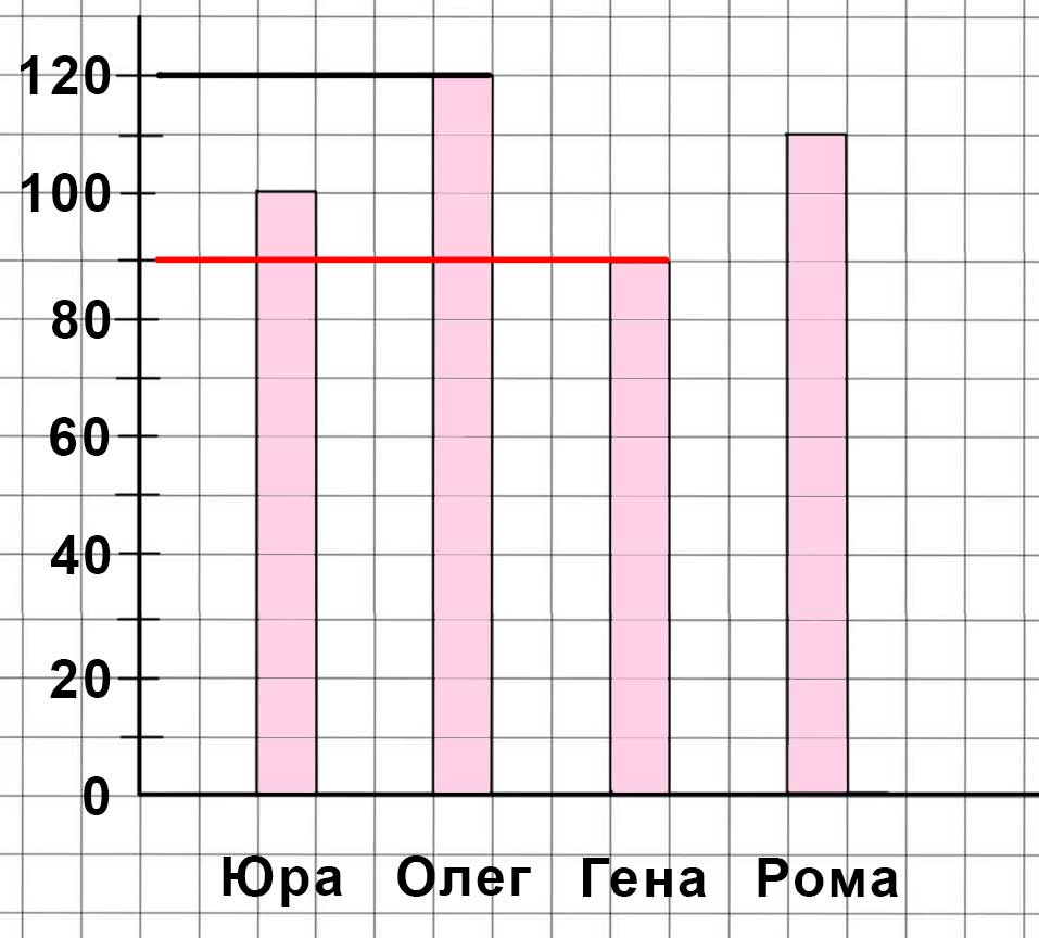 Пояснение к заданию 87