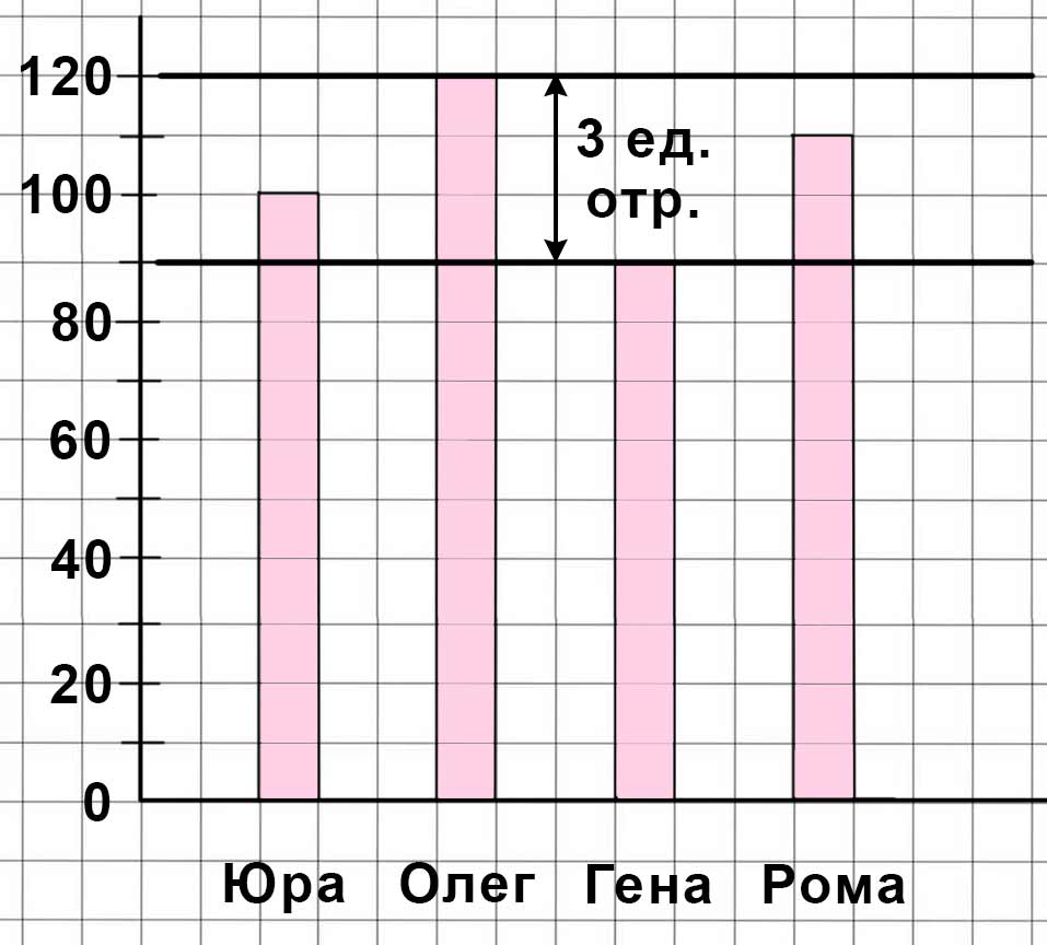 Пояснение к заданию 87