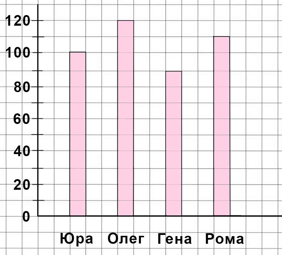 Пояснение к заданию 87