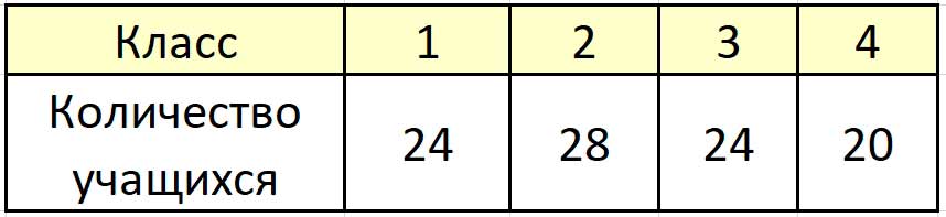 Пояснение к заданию внизу страницы
