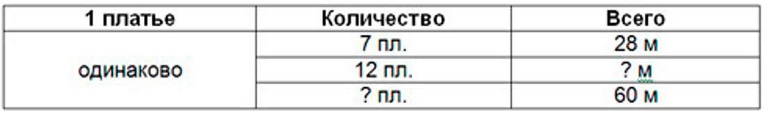 Пояснение к заданию 10