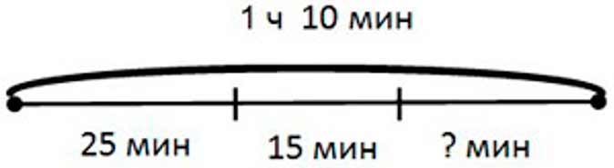 Пояснение к заданию 9