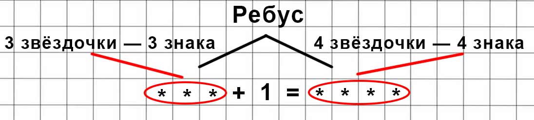 Пояснение к заданию на полях страницы