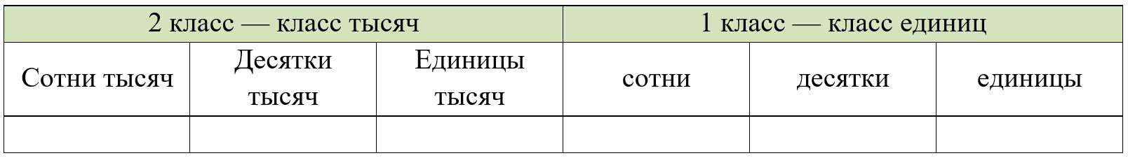 Пояснение к заданию 88