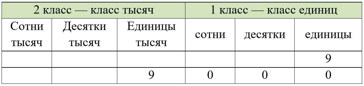 Пояснение к заданию 89