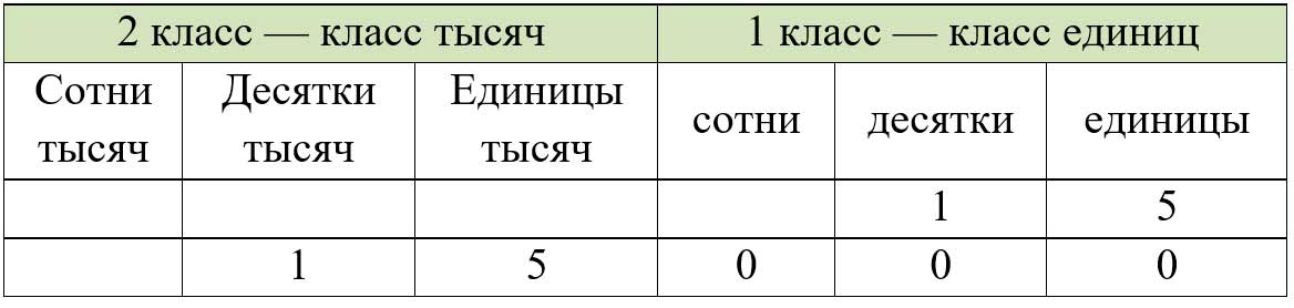 Пояснение к заданию 89
