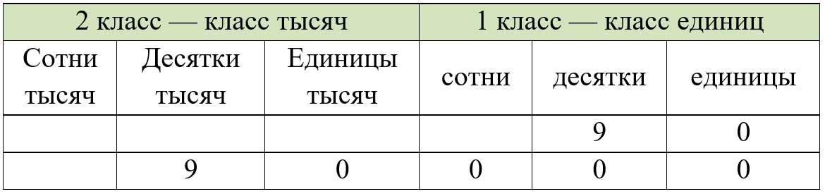 Пояснение к заданию 89