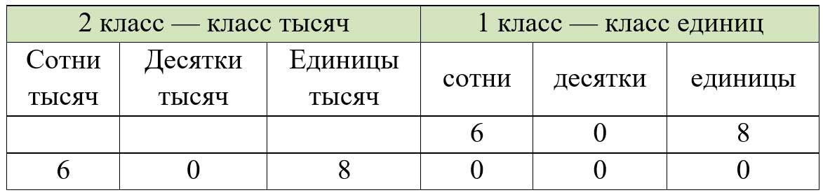 Пояснение к заданию 89