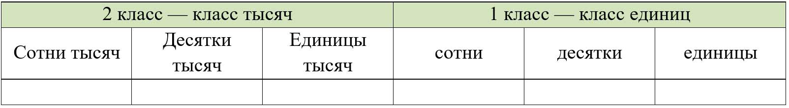 Пояснение к заданию 89