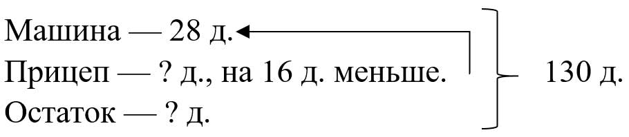 Пояснение к заданию 90