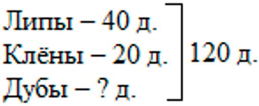 Пояснение к заданию 91