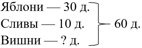 Пояснение к заданию 92