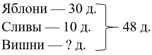 Пояснение к заданию 92