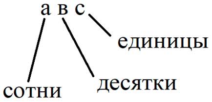 Пояснение к заданию внизу страницы