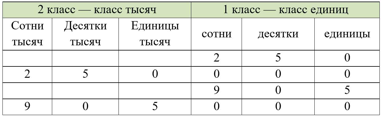 Пояснение к заданию внизу страницы