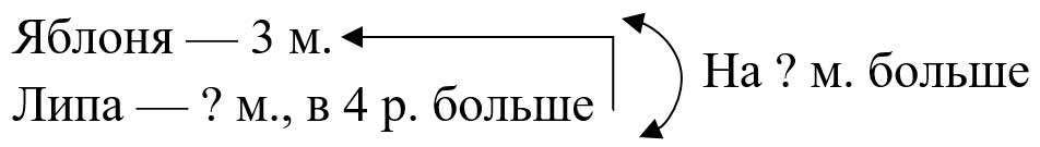 Пояснение к заданию 101