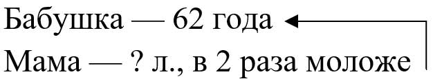 Пояснение к заданию 101
