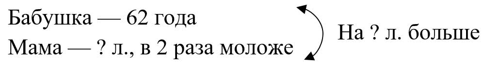 Пояснение к заданию 101