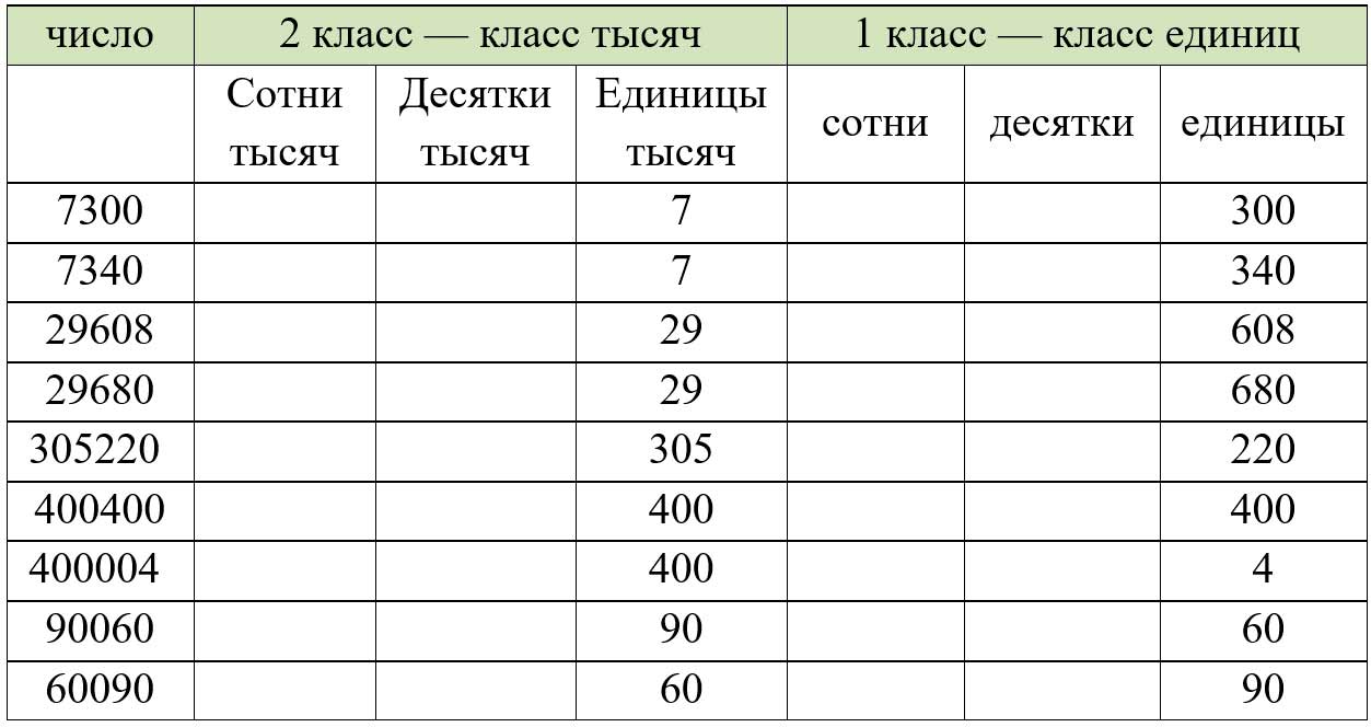 Пояснение к заданию 98