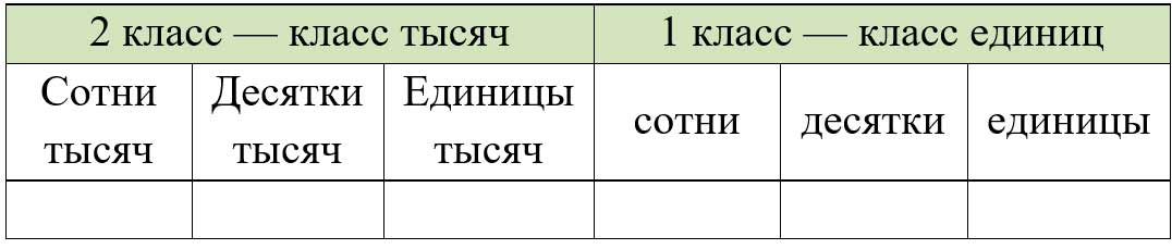 Пояснение к заданию 98