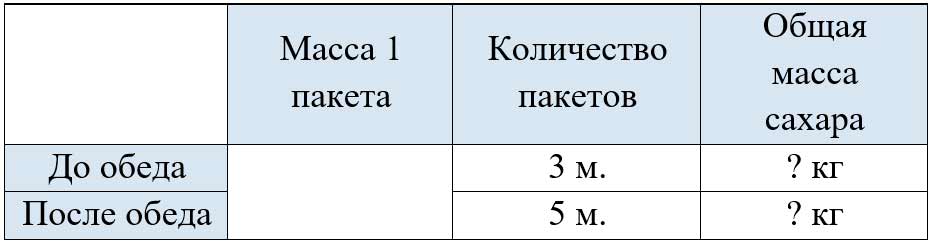 Пояснение к заданию 108