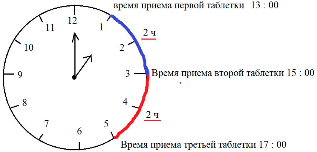 Пояснение к заданию 110