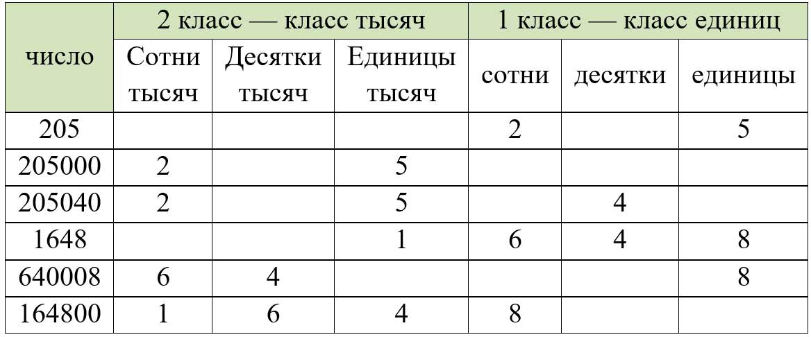 Пояснение к заданию 111