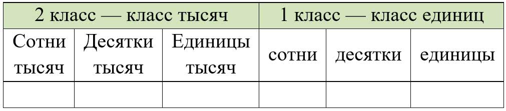Пояснение к заданию 111