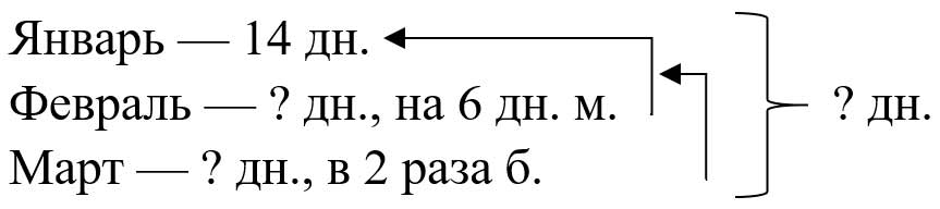Пояснение к заданию 117