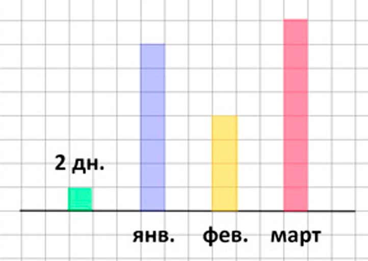 Пояснение к заданию 118