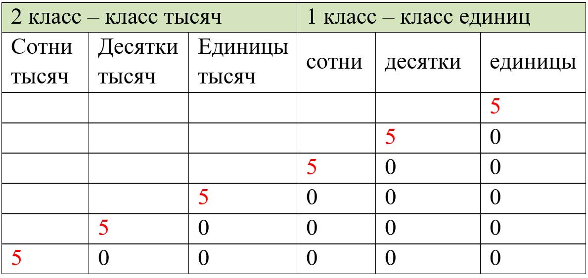 Пояснение к заданию 122