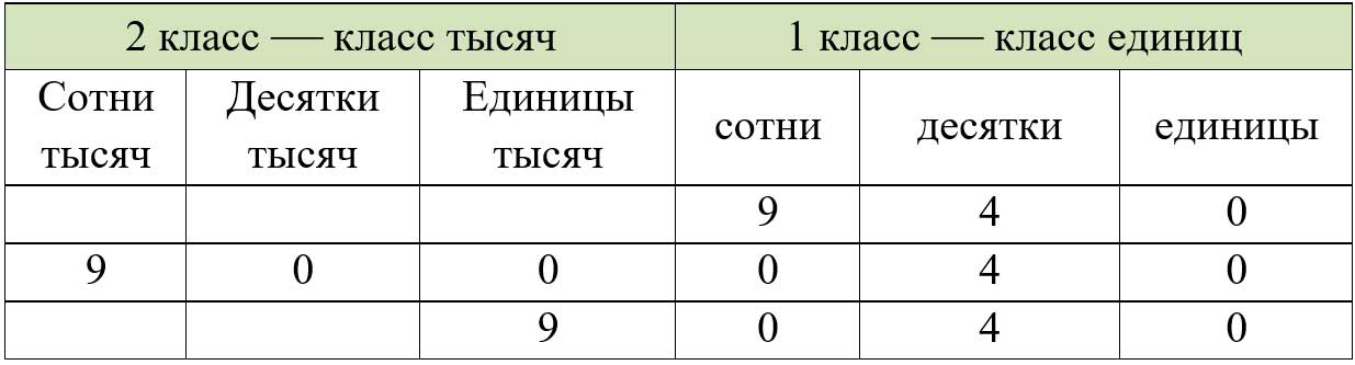 Пояснение к заданию 123