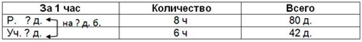 Пояснение к заданию 126