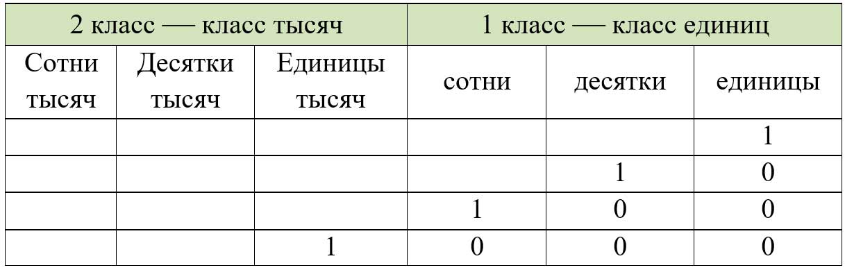 Пояснение к заданию 128