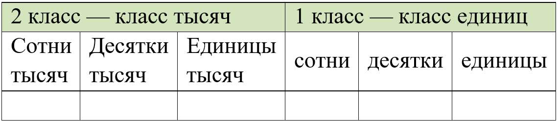 Пояснение к заданию 128