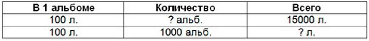 Пояснение к заданию 132
