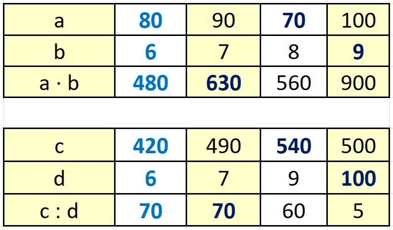 Пояснение к заданию 140