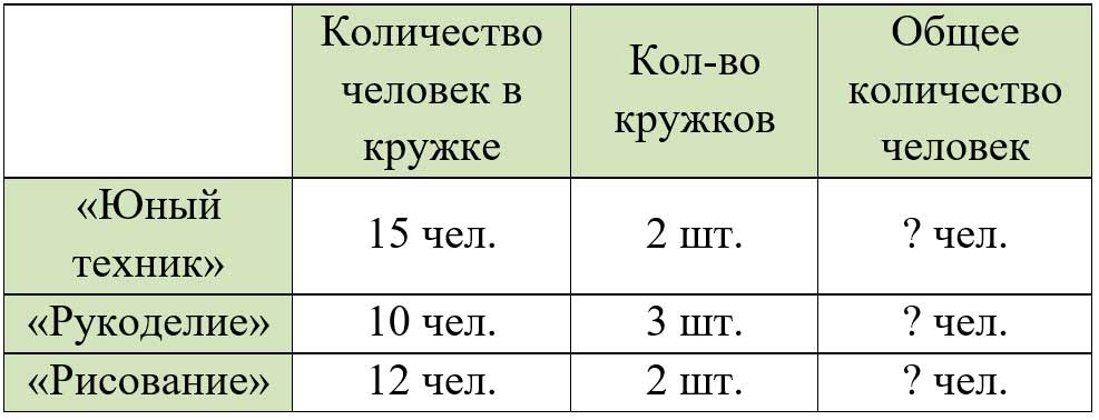 Пояснение к заданию 141