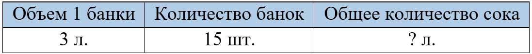 Пояснение к заданию 150