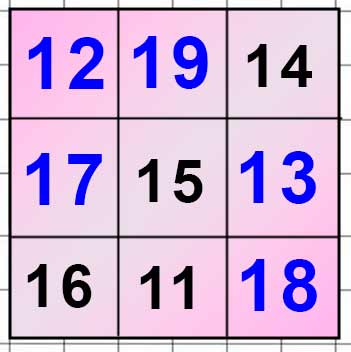 Пояснение к заданию на полях страницы