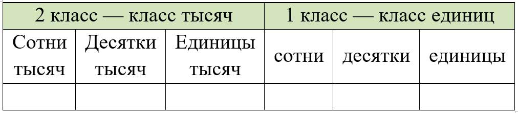 Пояснение к заданию 3