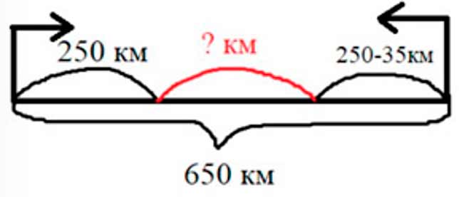 Пояснение к заданию 168