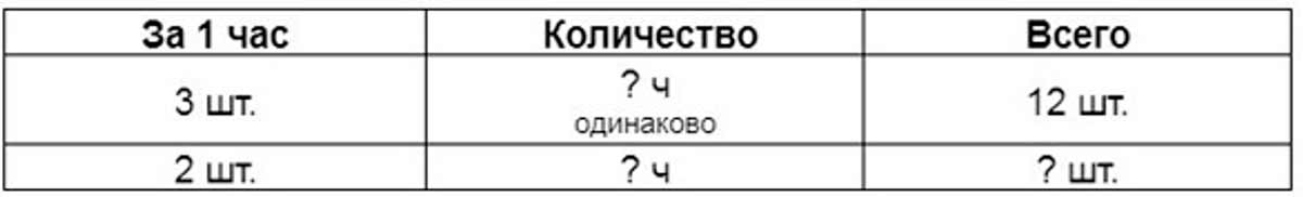 Пояснение к заданию 170