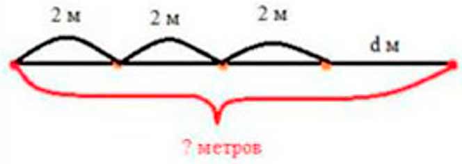Пояснение к заданию 177